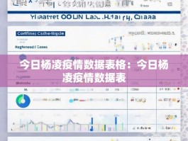 今日杨凌疫情数据表格：今日杨凌疫情数据表