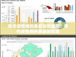 焦作疫情病例表最新数据图：焦作疫情病例表最新数据