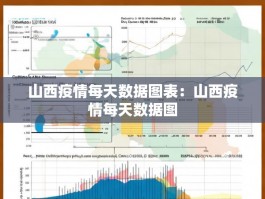 山西疫情每天数据图表：山西疫情每天数据图