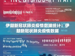 伊朗新冠状肺炎疫情数据统计：伊朗新冠状肺炎疫情数据