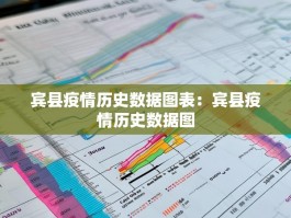 宾县疫情历史数据图表：宾县疫情历史数据图
