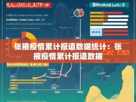 张掖疫情累计报道数据统计：张掖疫情累计报道数据