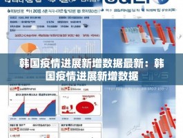 韩国疫情进展新增数据最新：韩国疫情进展新增数据