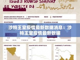 沙特王室疫情最新数据消息：沙特王室疫情最新数据