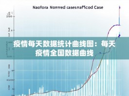 疫情每天数据统计曲线图：每天疫情全国数据曲线