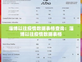 淄博以往疫情数据表格查询：淄博以往疫情数据表格