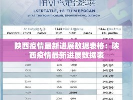 陕西疫情最新进展数据表格：陕西疫情最新进展数据表