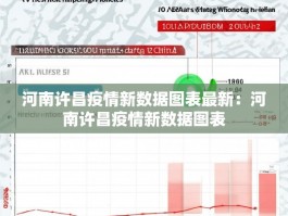 河南许昌疫情新数据图表最新：河南许昌疫情新数据图表