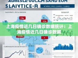上海疫情近几日确诊数据统计：上海疫情近几日确诊数据