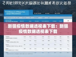 新疆疫情数据透视表下载：新疆疫情数据透视表下载