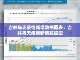 吉林每天疫情新增数据图表：吉林每天疫情新增数据图