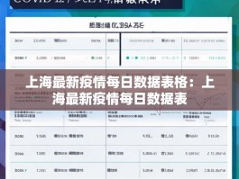 上海最新疫情每日数据表格：上海最新疫情每日数据表