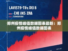 郑州疫情峰值数据图表最新：郑州疫情峰值数据图表