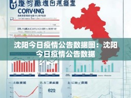 沈阳今日疫情公告数据图：沈阳今日疫情公告数据