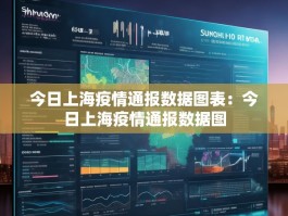 今日上海疫情通报数据图表：今日上海疫情通报数据图