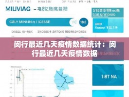 闵行最近几天疫情数据统计：闵行最近几天疫情数据