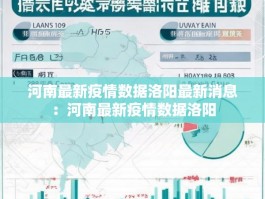 河南最新疫情数据洛阳最新消息：河南最新疫情数据洛阳