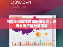 洛阳全国疫情数据图表最新：洛阳全国疫情数据图表
