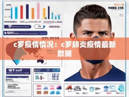 c罗疫情情况：c罗肺炎疫情最新数据