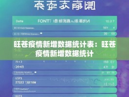 旺苍疫情新增数据统计表：旺苍疫情新增数据统计