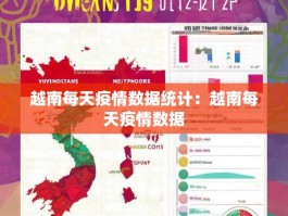 越南每天疫情数据统计：越南每天疫情数据