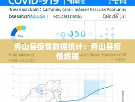 秀山县疫情数据统计：秀山县疫情数据