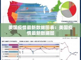 美国疫情最新数据图表：美国疫情最新数据图