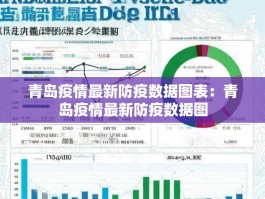 青岛疫情最新防疫数据图表：青岛疫情最新防疫数据图