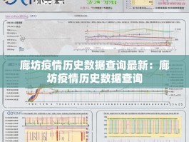 廊坊疫情历史数据查询最新：廊坊疫情历史数据查询