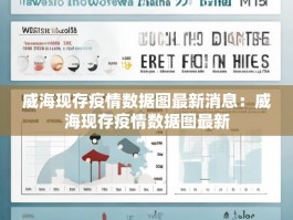 威海现存疫情数据图最新消息：威海现存疫情数据图最新