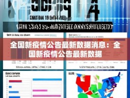 全国新疫情公告最新数据消息：全国新疫情公告最新数据