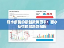 丽水疫情的最新数据图表：丽水疫情的最新数据图