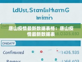 唐山疫情最新数据表格：唐山疫情最新数据表