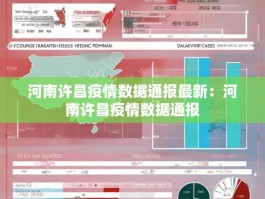 河南许昌疫情数据通报最新：河南许昌疫情数据通报