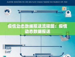 疫情动态数据报送流程图：疫情动态数据报送