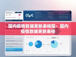 国内疫情数据更新表格图：国内疫情数据更新表格