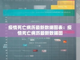 疫情死亡病历最新数据图表：疫情死亡病历最新数据图