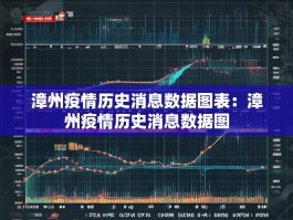 漳州疫情历史消息数据图表：漳州疫情历史消息数据图
