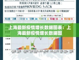 上海最新疫情增长数据图表：上海最新疫情增长数据图