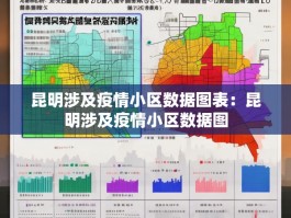 昆明涉及疫情小区数据图表：昆明涉及疫情小区数据图
