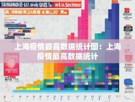 上海疫情最高数据统计图：上海疫情最高数据统计