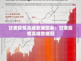 甘肃疫情高峰数据图表：甘肃疫情高峰数据图