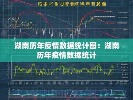 湖南历年疫情数据统计图：湖南历年疫情数据统计