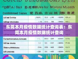 东莞本月疫情数据统计查询表：东莞本月疫情数据统计查询