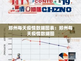 郑州每天疫情数据图表：郑州每天疫情数据图