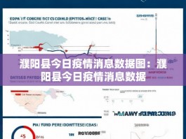 濮阳县今日疫情消息数据图：濮阳县今日疫情消息数据
