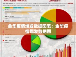 金华疫情爆发数据图表：金华疫情爆发数据图