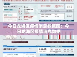 今日龙海区疫情消息数据图：今日龙海区疫情消息数据