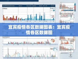 宜宾疫情各区数据图表：宜宾疫情各区数据图