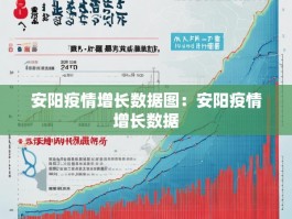安阳疫情增长数据图：安阳疫情增长数据